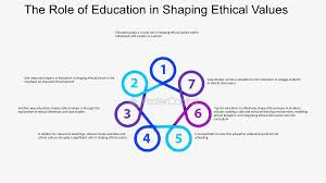 The Role of Formal Education in Shaping Modern Society