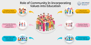 Spiritual Growth Outside the Pulpit: Understanding Informal Religious Education