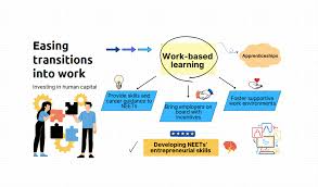 Bridging Knowledge and Skills: A Look at Informal and Vocational Education