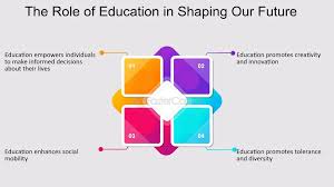 Formal Education: Foundations of Knowledge and Skill Development